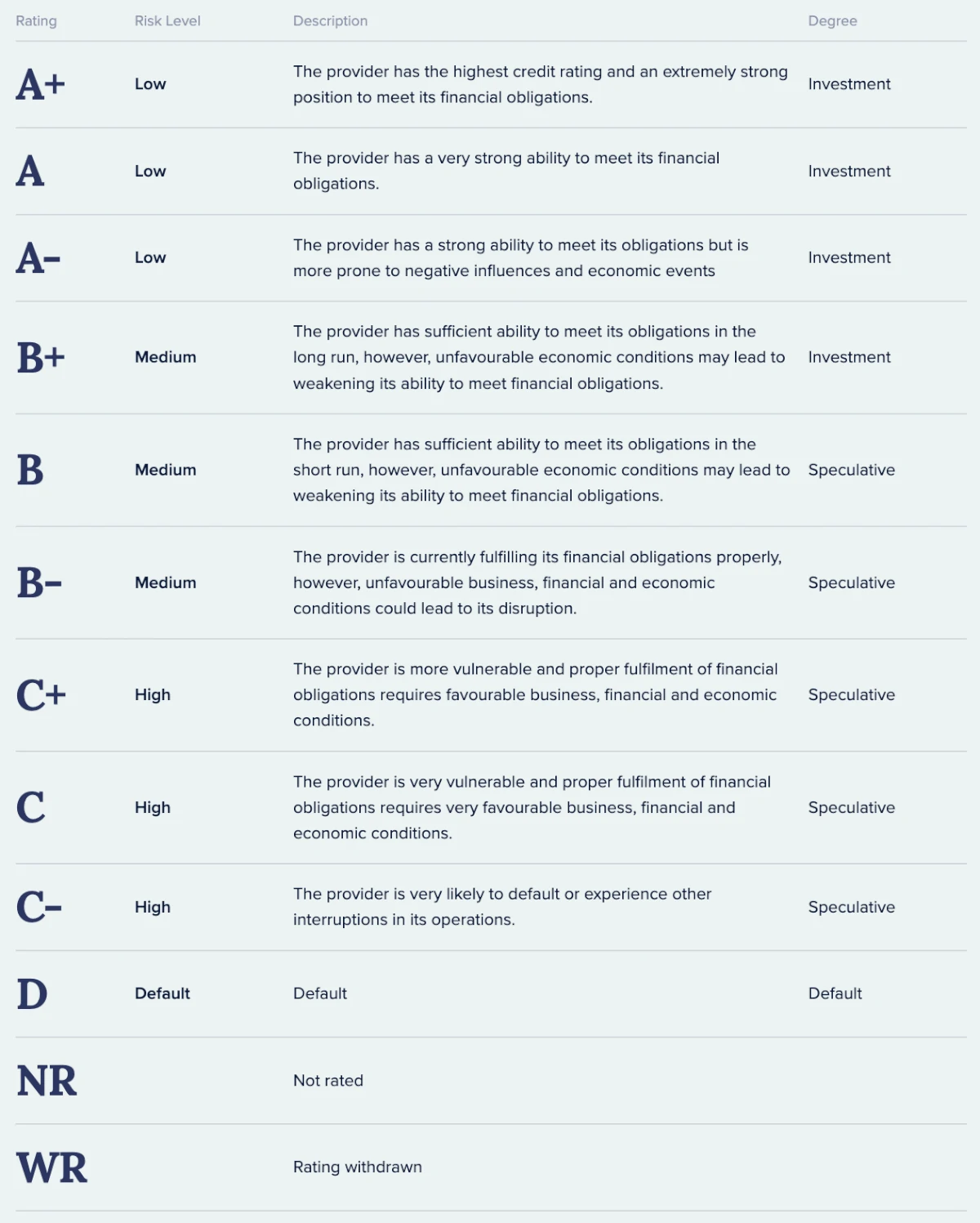 Bondster risk ratings