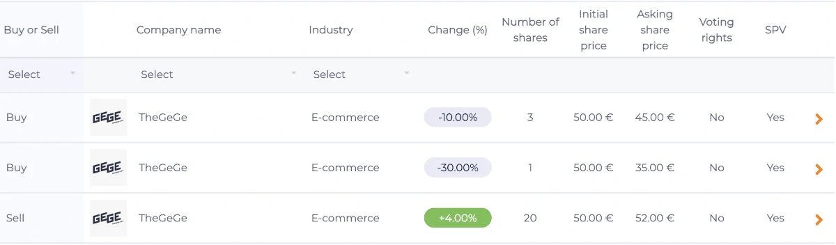 CrowdedHero secondary market