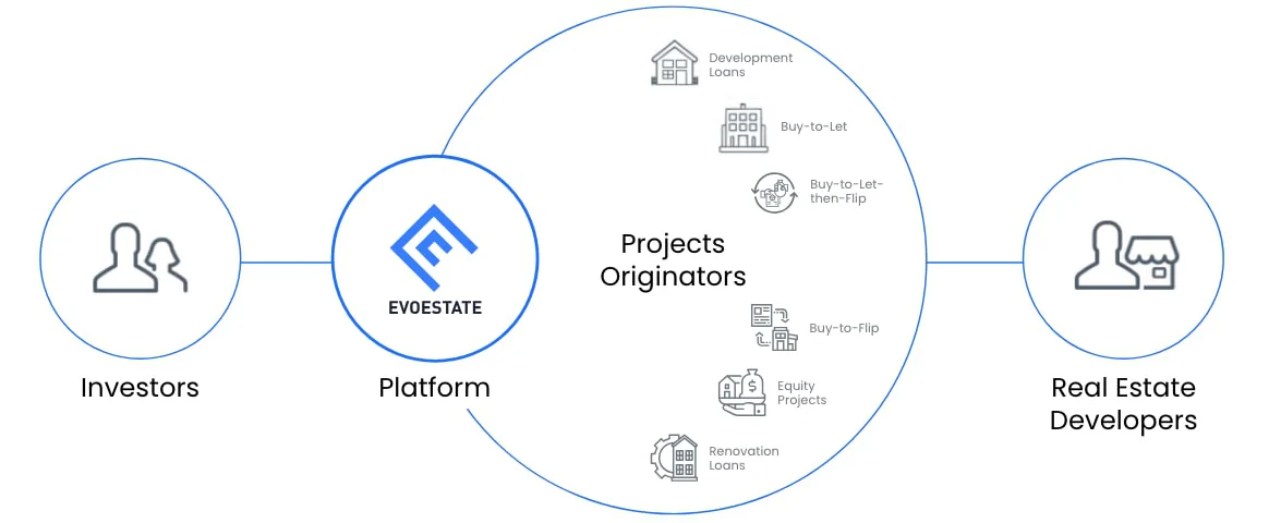 How EvoEstate works