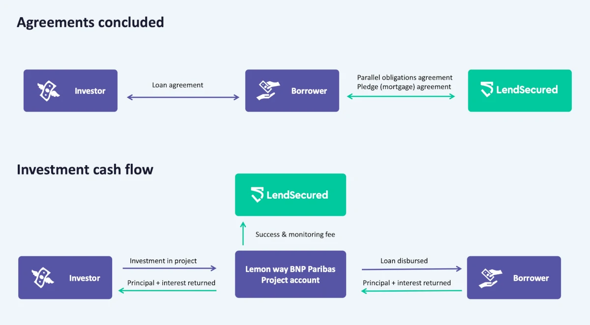 How LANDE works