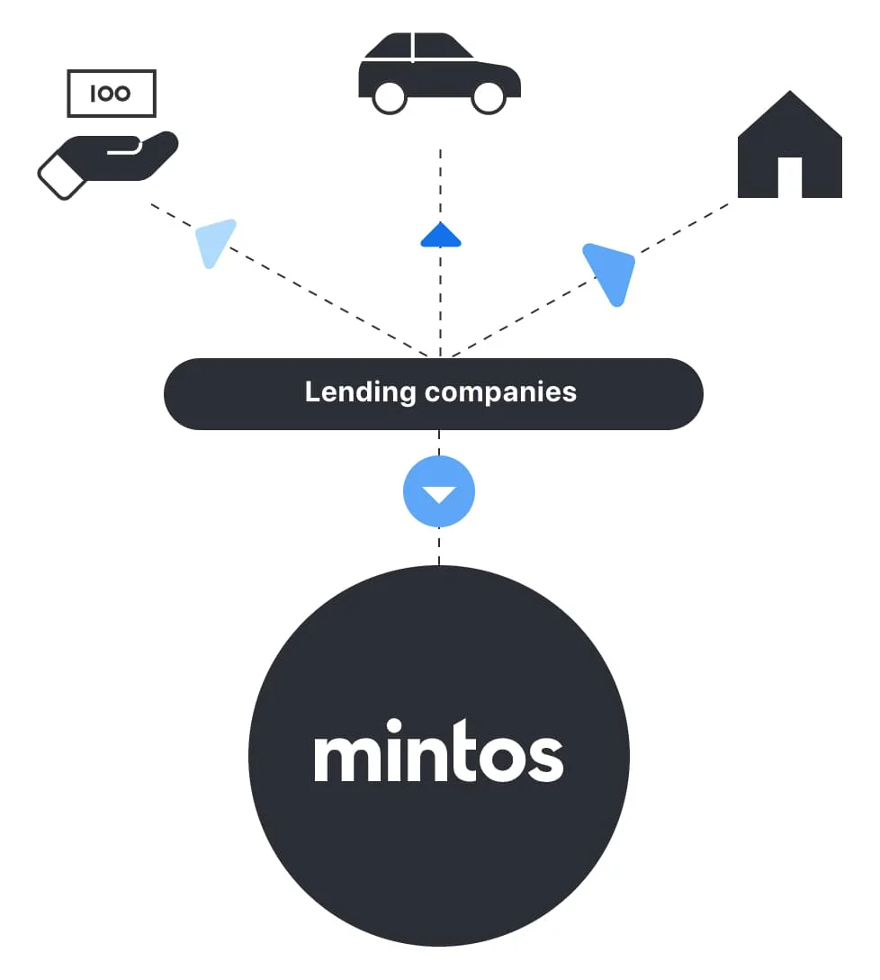 How Mintos works