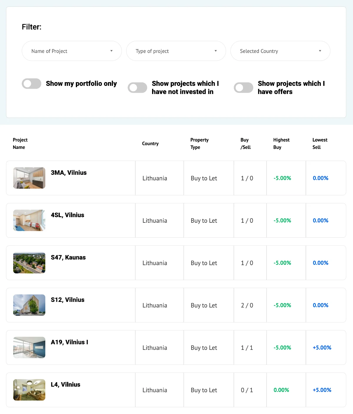 InRento secondary market