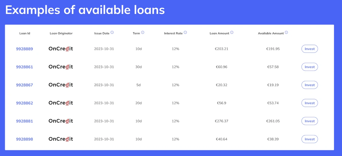 Examples of available loans