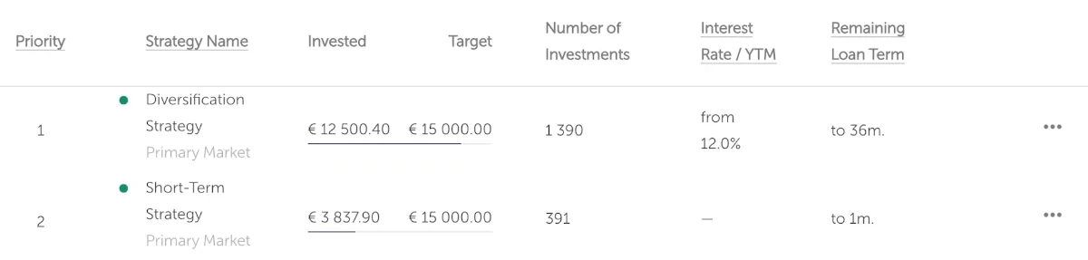 Mintos auto-invest priority