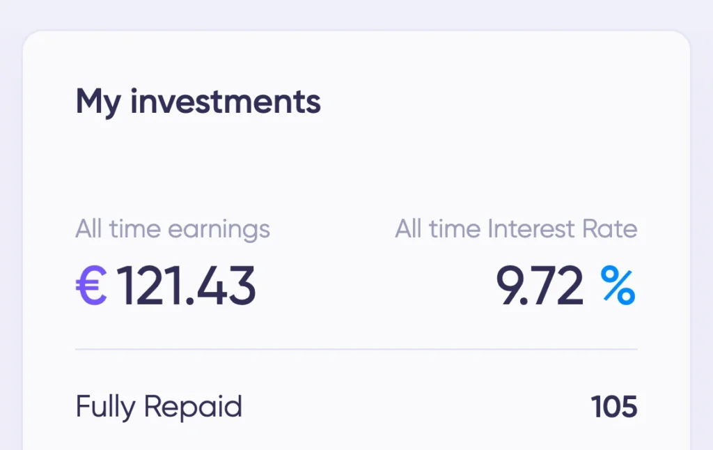 My investments on Debitum Network