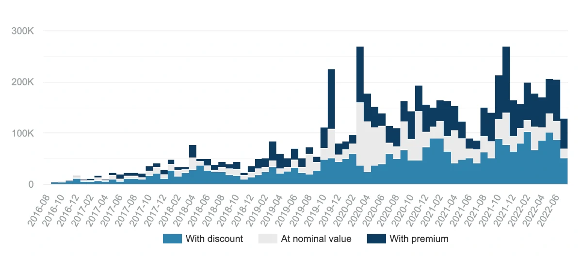 NEO Finance secondary market