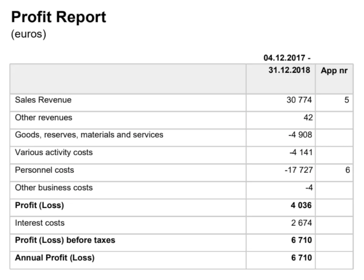 ReInvest24 profit report