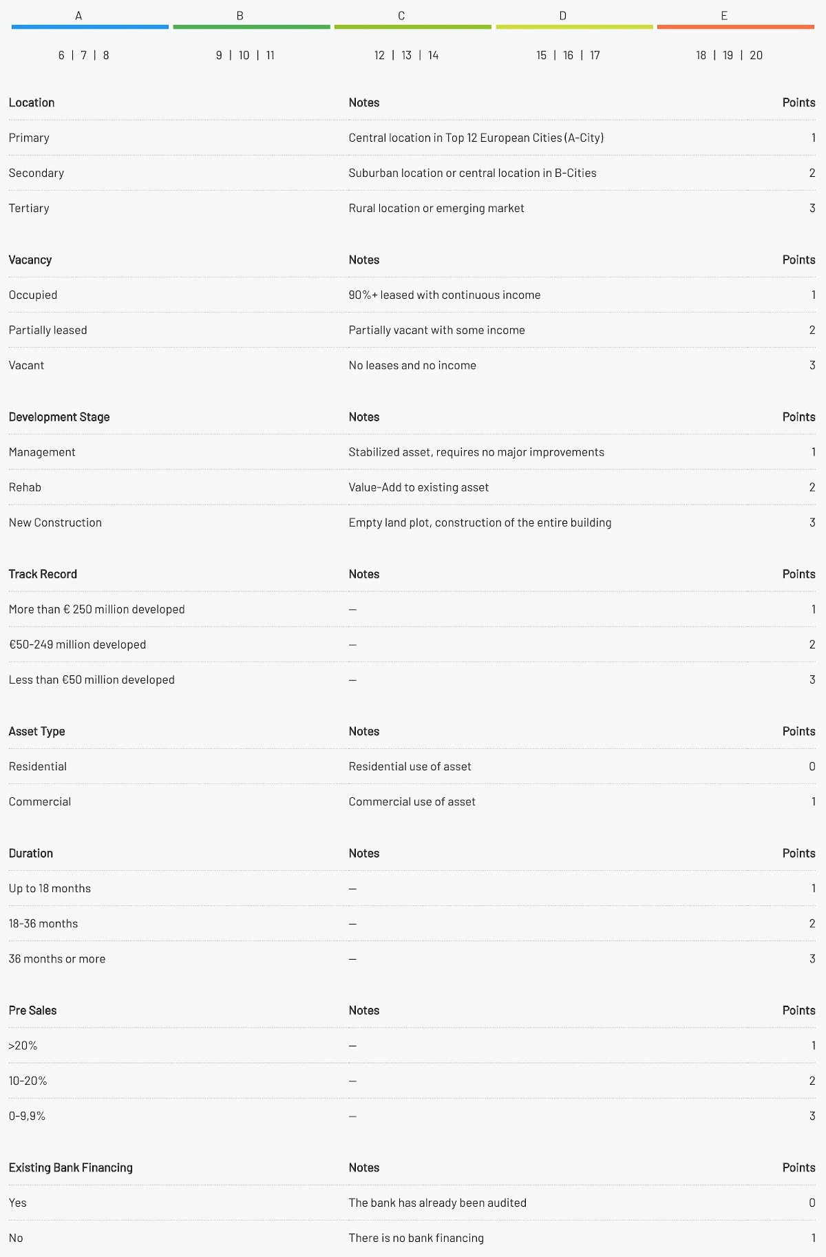 Overview of the Rendity rating system