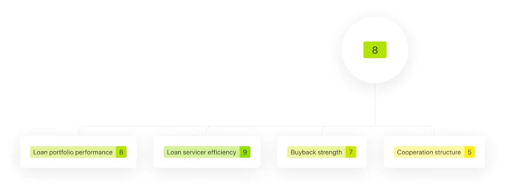 Subscores explained