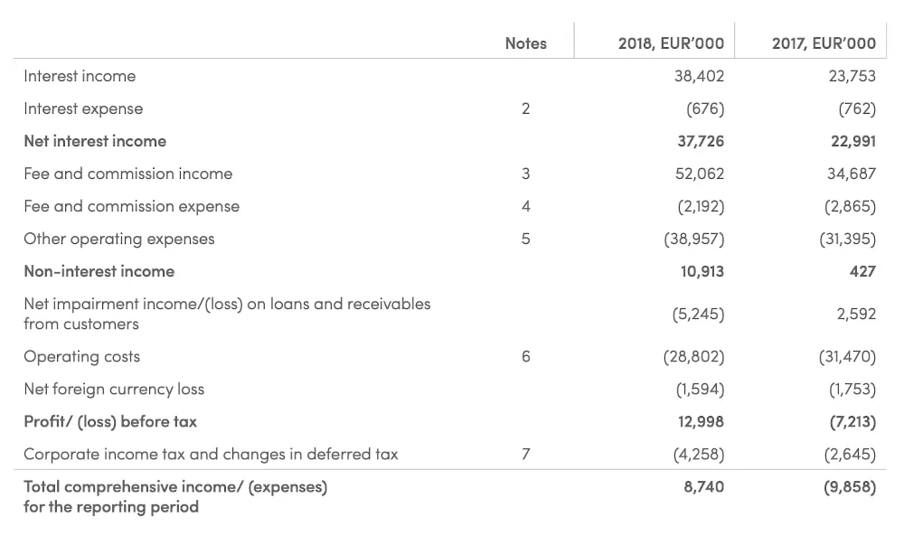 TWINO annual report